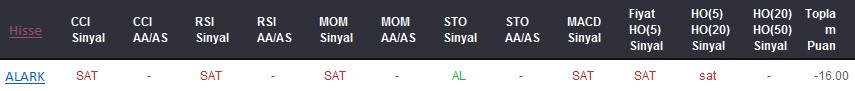 SAT sinyali veren hisseler 13-09-2017