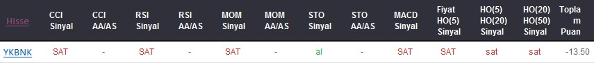 SAT sinyali veren hisseler 13-09-2017