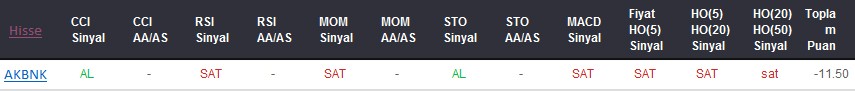 SAT sinyali veren hisseler 13-09-2017
