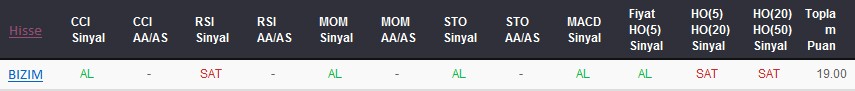 AL sinyali veren hisseler 13-09-2017