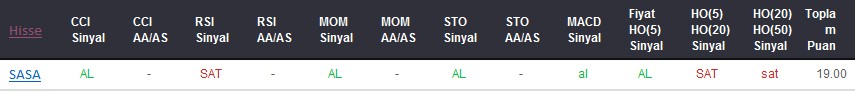 AL sinyali veren hisseler 13-09-2017
