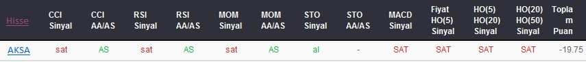 SAT sinyali veren hisseler 14-09-2017