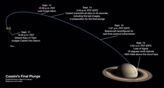 Cassini'ye veda!