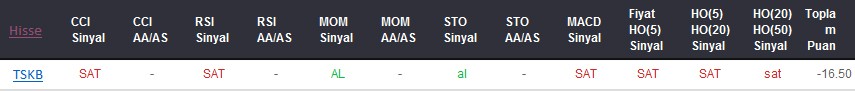 SAT sinyali veren hisseler 15-09-2017