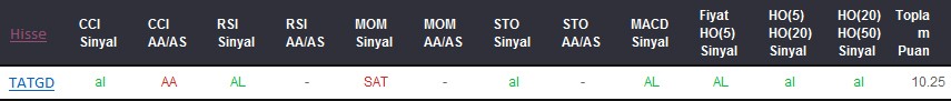 AL sinyali veren hisseler 15-09-2017