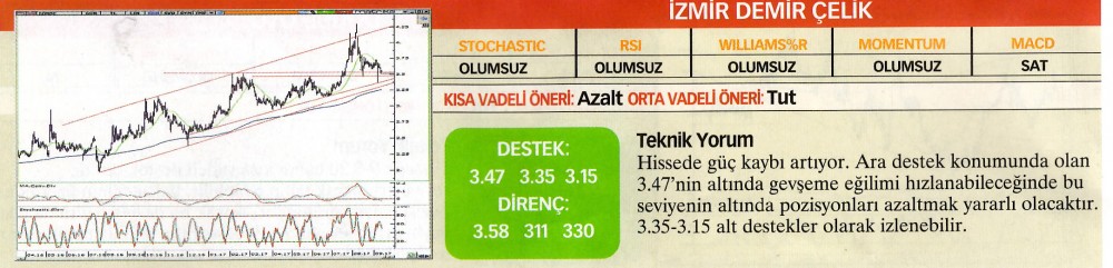 22 hisselik teknik analiz