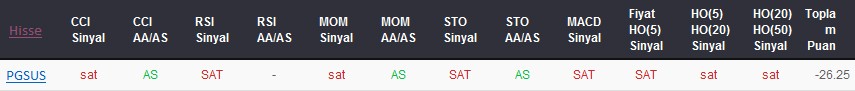 SAT sinyali veren hisseler 18-09-2017