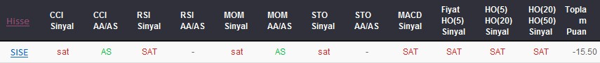 SAT sinyali veren hisseler 18-09-2017