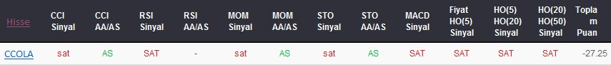 SAT sinyali veren hisseler 18-09-2017