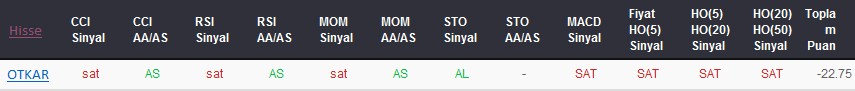 SAT sinyali veren hisseler 19-09-2017