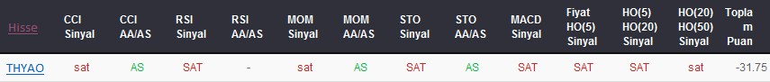 SAT sinyali veren hisseler 19-09-2017