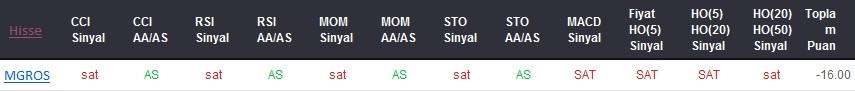SAT sinyali veren hisseler 19-09-2017