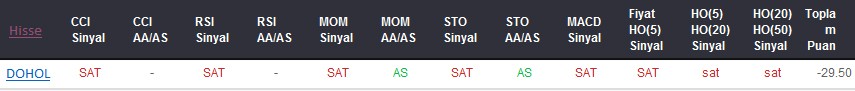 SAT sinyali veren hisseler 19-09-2017