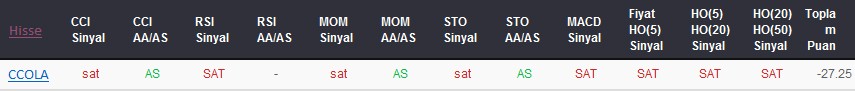 SAT sinyali veren hisseler 19-09-2017