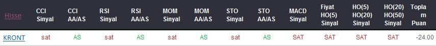 SAT sinyali veren hisseler 20-09-2017