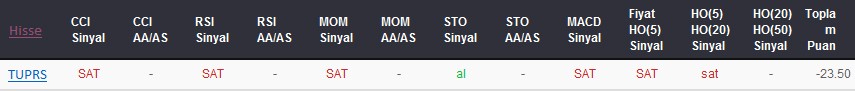 SAT sinyali veren hisseler 20-09-2017