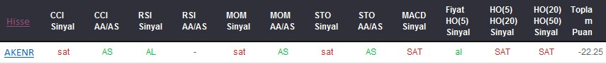 SAT sinyali veren hisseler 20-09-2017