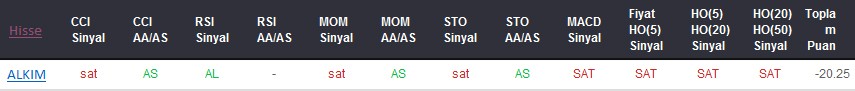 SAT sinyali veren hisseler 20-09-2017