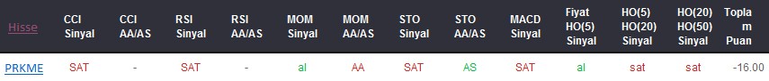 SAT sinyali veren hisseler 20-09-2017