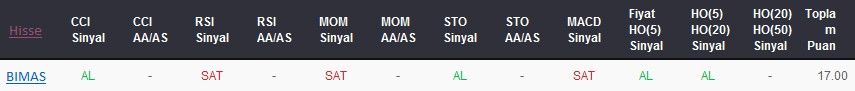 AL sinyali veren hisseler 20-09-2017
