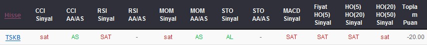 SAT sinyali veren hisseler 21-09-2017