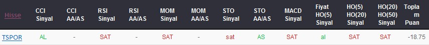 SAT sinyali veren hisseler 21-09-2017