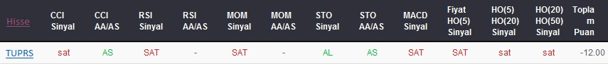 SAT sinyali veren hisseler 21-09-2017