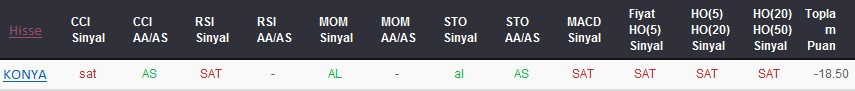SAT sinyali veren hisseler 22-09-2017