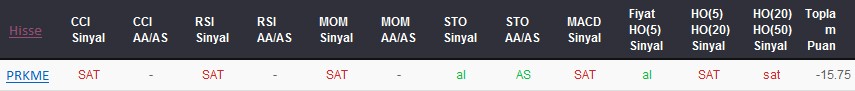 SAT sinyali veren hisseler 22-09-2017