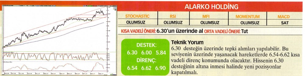 22 hisselik teknik analiz