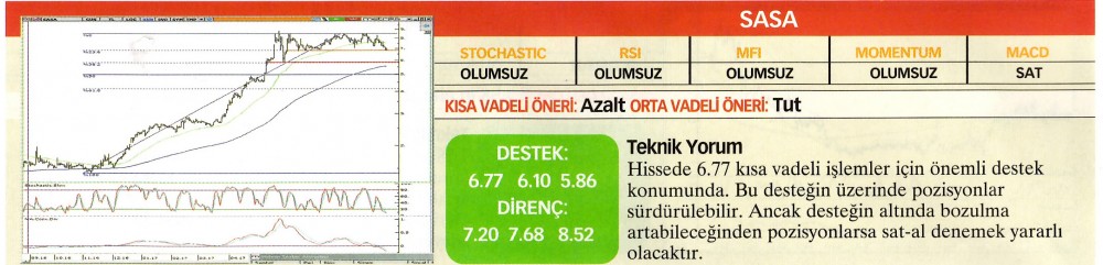 22 hisselik teknik analiz