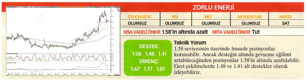 22 hisselik teknik analiz