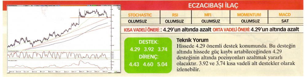 22 hisselik teknik analiz