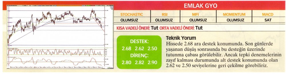 22 hisselik teknik analiz