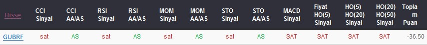 SAT sinyali veren hisseler 25-09-2017
