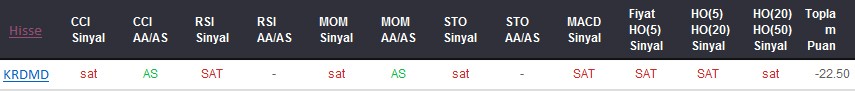SAT sinyali veren hisseler 25-09-2017
