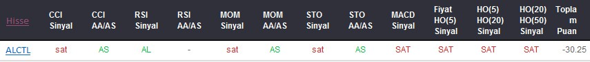 SAT sinyali veren hisseler 25-09-2017