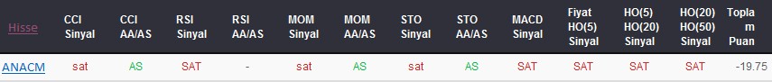 SAT sinyali veren hisseler 25-09-2017