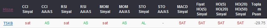 SAT sinyali veren hisseler 25-09-2017