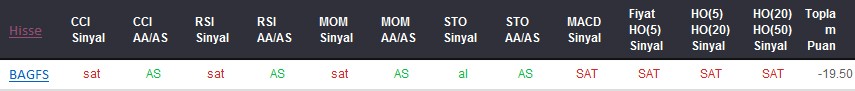 SAT sinyali veren hisseler 25-09-2017