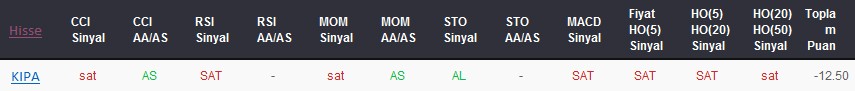 SAT sinyali veren hisseler 25-09-2017