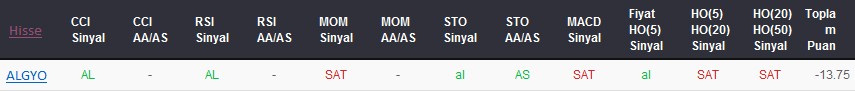 SAT sinyali veren hisseler 26-09-2017