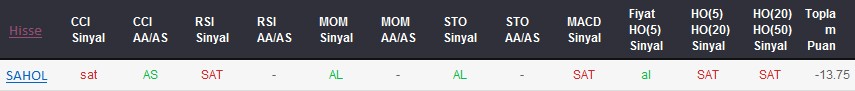 SAT sinyali veren hisseler 26-09-2017