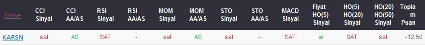 SAT sinyali veren hisseler 26-09-2017