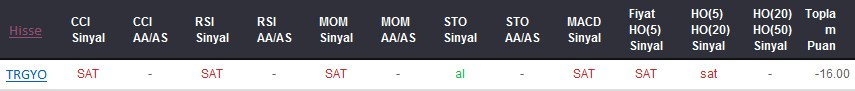 SAT sinyali veren hisseler 26-09-2017