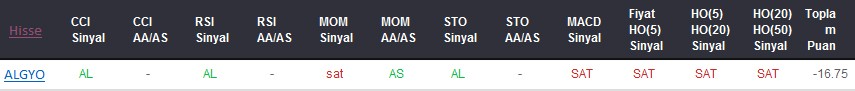 SAT sinyali veren hisseler 27-09-2017