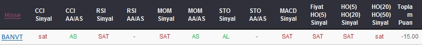 SAT sinyali veren hisseler 27-09-2017