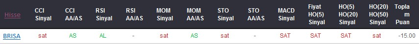 SAT sinyali veren hisseler 27-09-2017