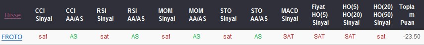 SAT sinyali veren hisseler 27-09-2017