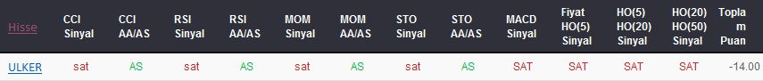 SAT sinyali veren hisseler 27-09-2017